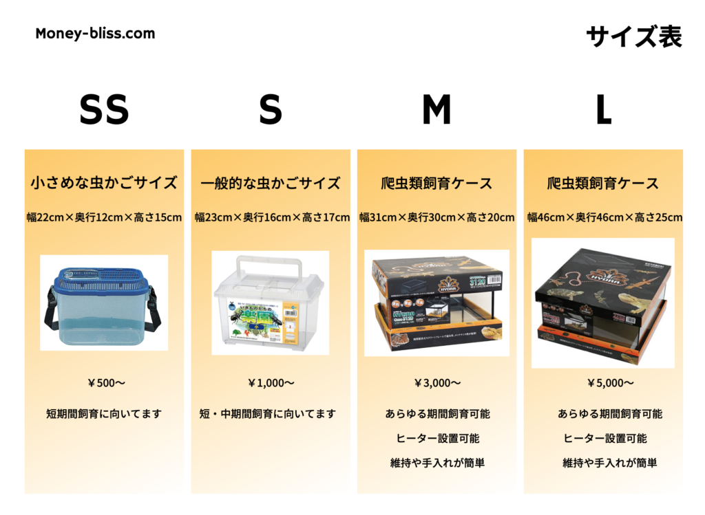 ニホントカゲ カナヘビ飼育にオススメのケース 虫かご Money Bliss